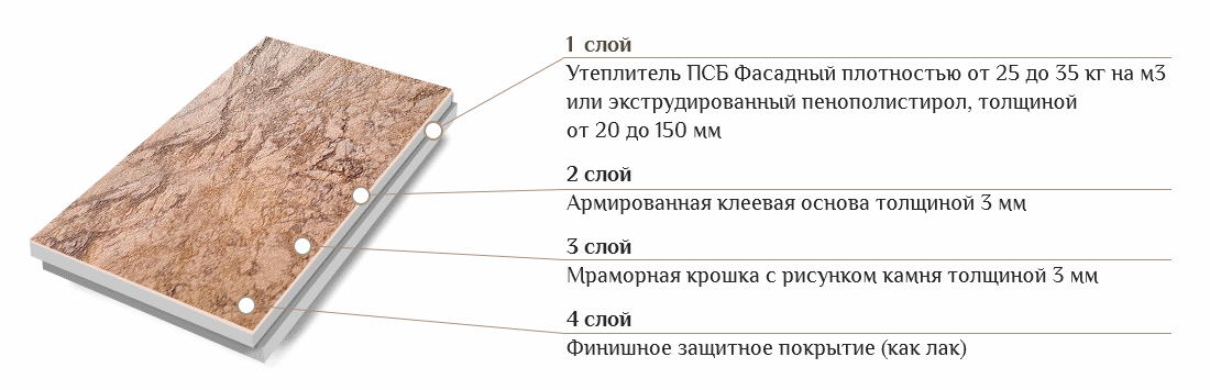 Термопанели бизнес план